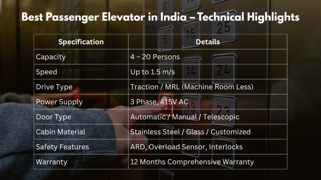 HeaBest Passenger Elevator in India – Technical Highlightsding