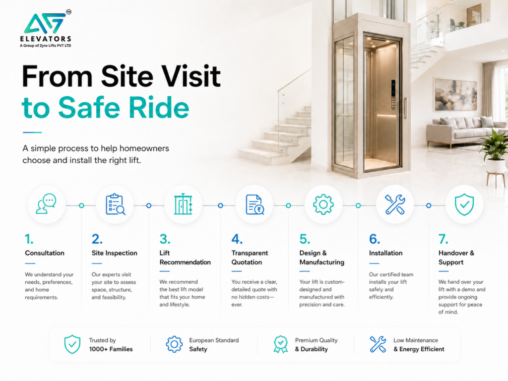 home-elevator-installation-process-ag-elevators