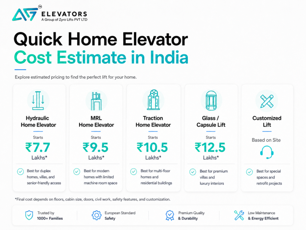 home-elevator-price-table-india