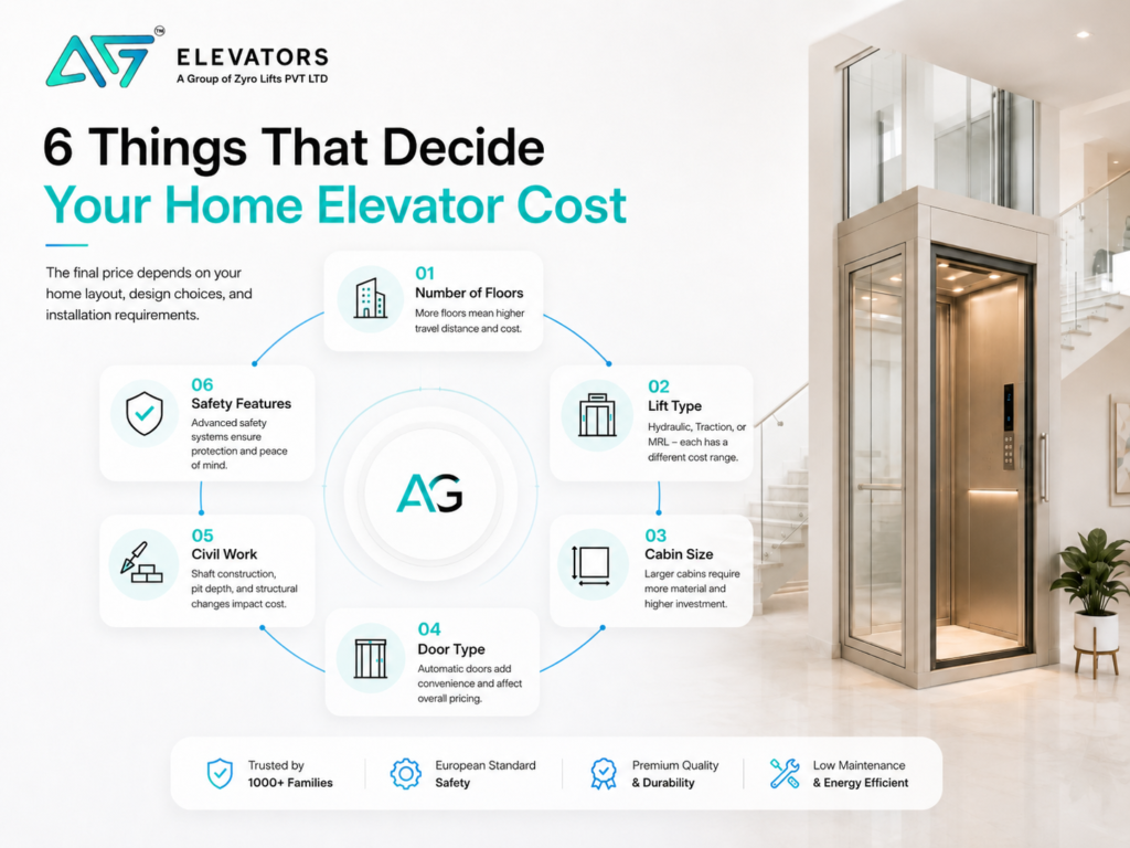 home-lift-cost-factors-india